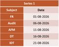 CA Final Group Wise Test Series