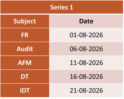 CA Final Group Wise Test Series
