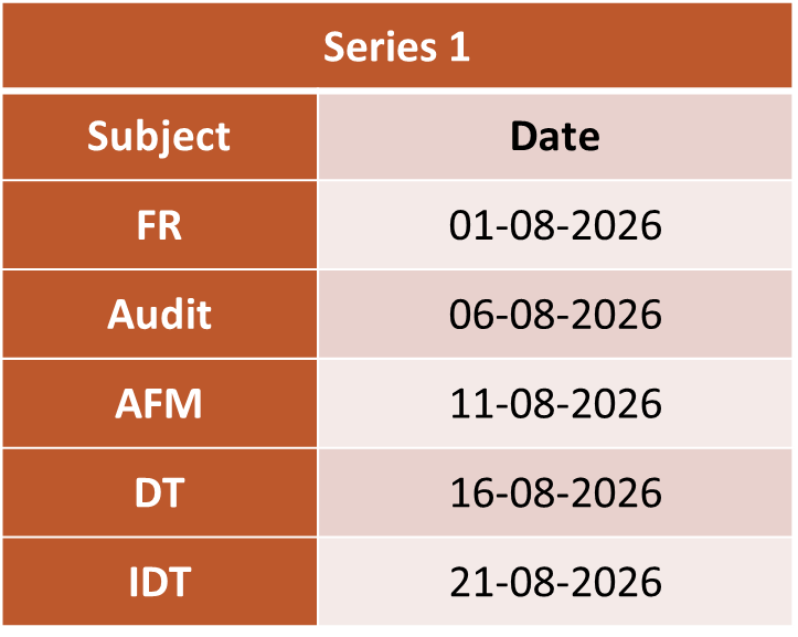 CA Final Group Wise Test Series